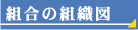 組合の組織図